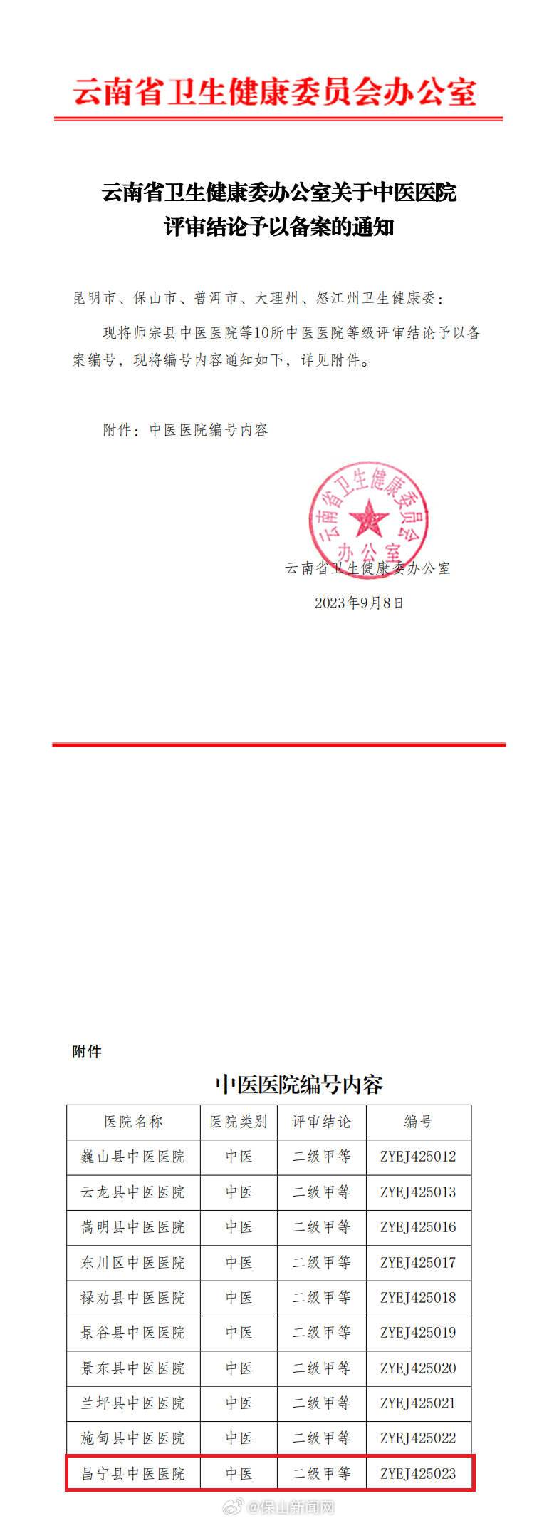 喜讯！昌宁县中医医院顺利通过二级甲等中医医院复审！