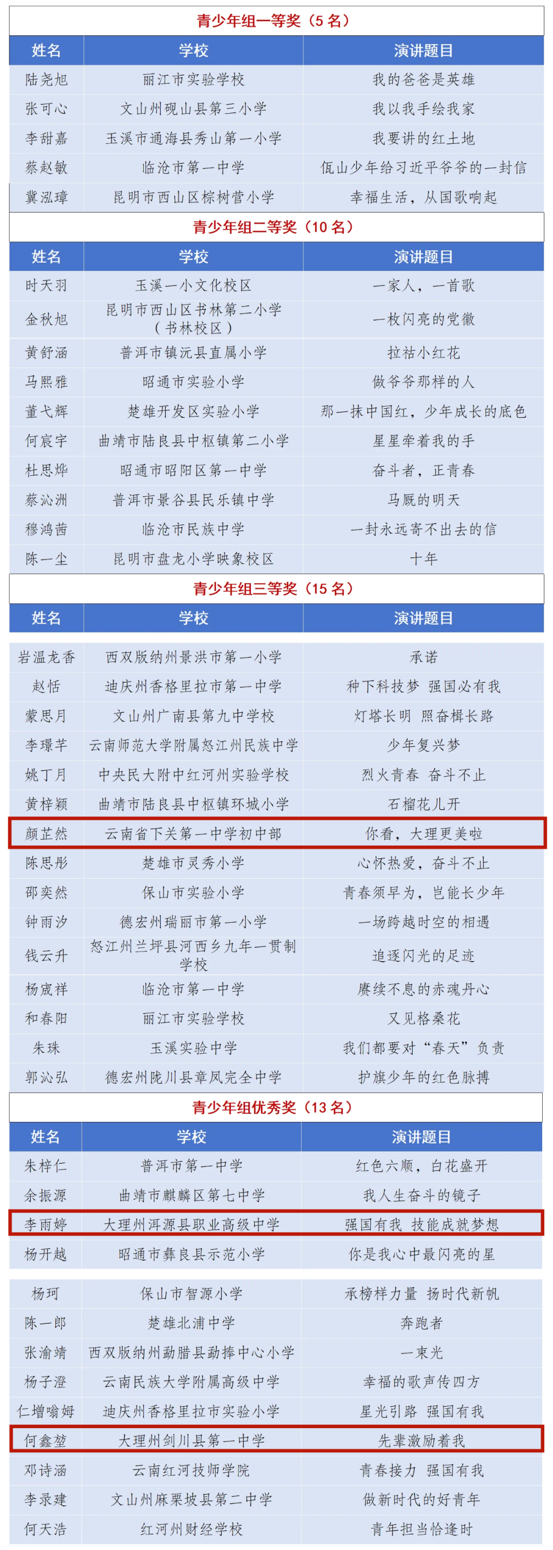 大理日报