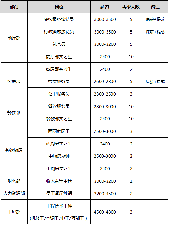 昆明市劳动就业服务局