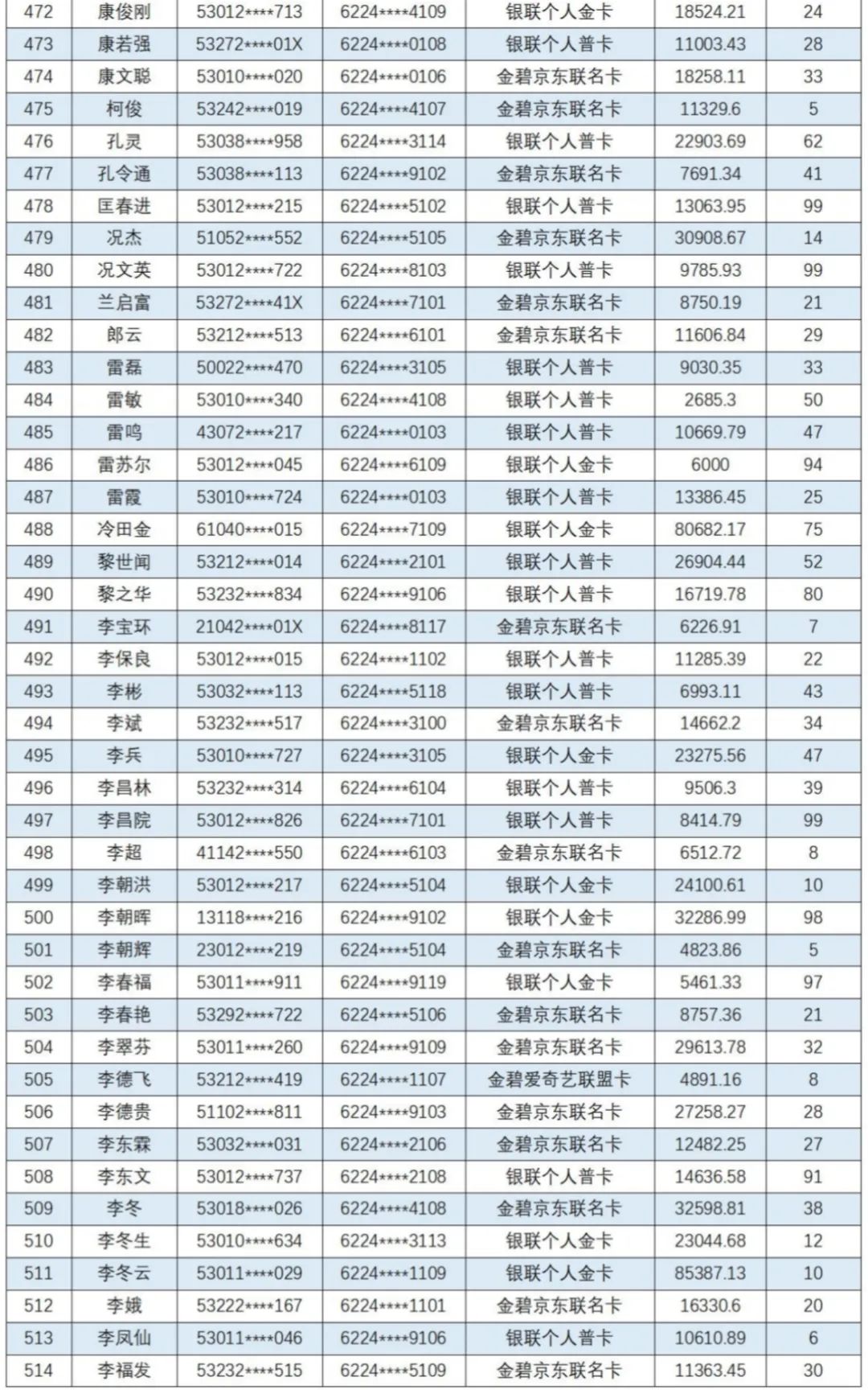 云南信息报