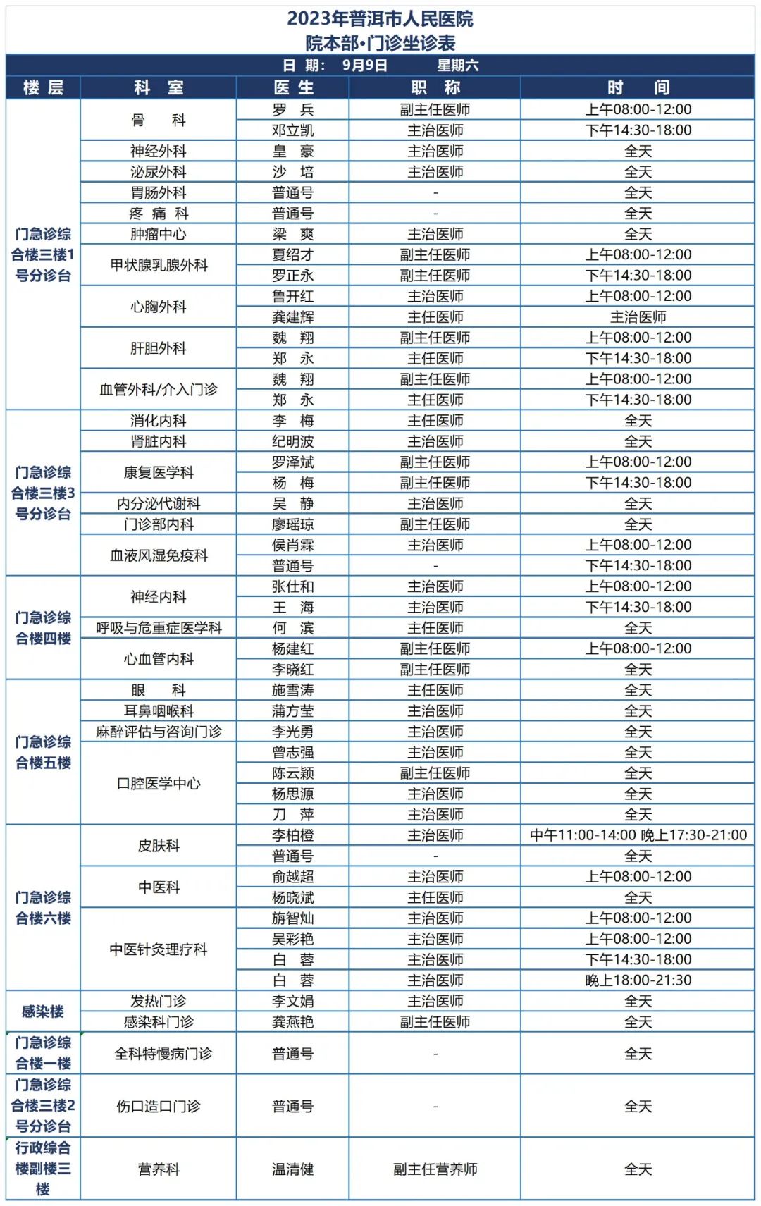 普洱市人民医院