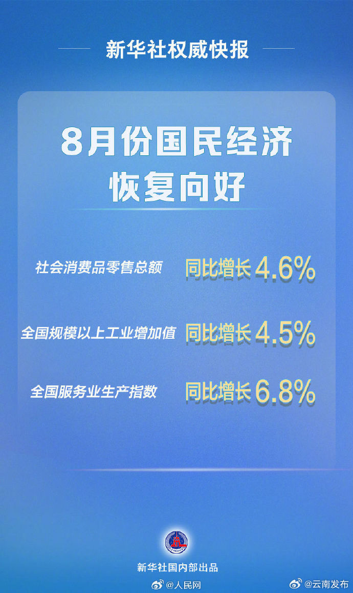 8月国民经济恢复向好