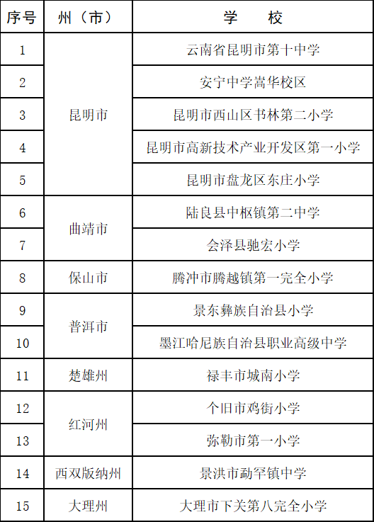 云南省人民政府网
