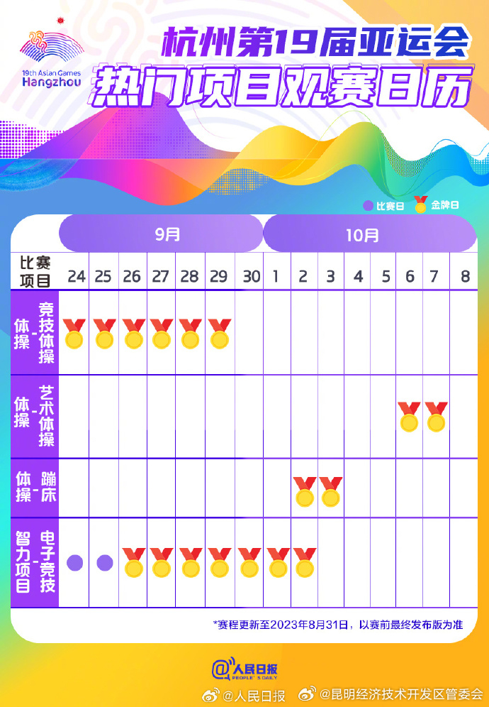 昆明经济技术开发区管委会