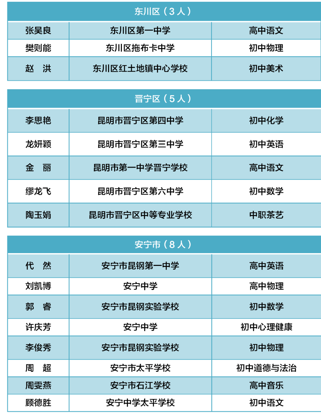 昆明西山教育体育