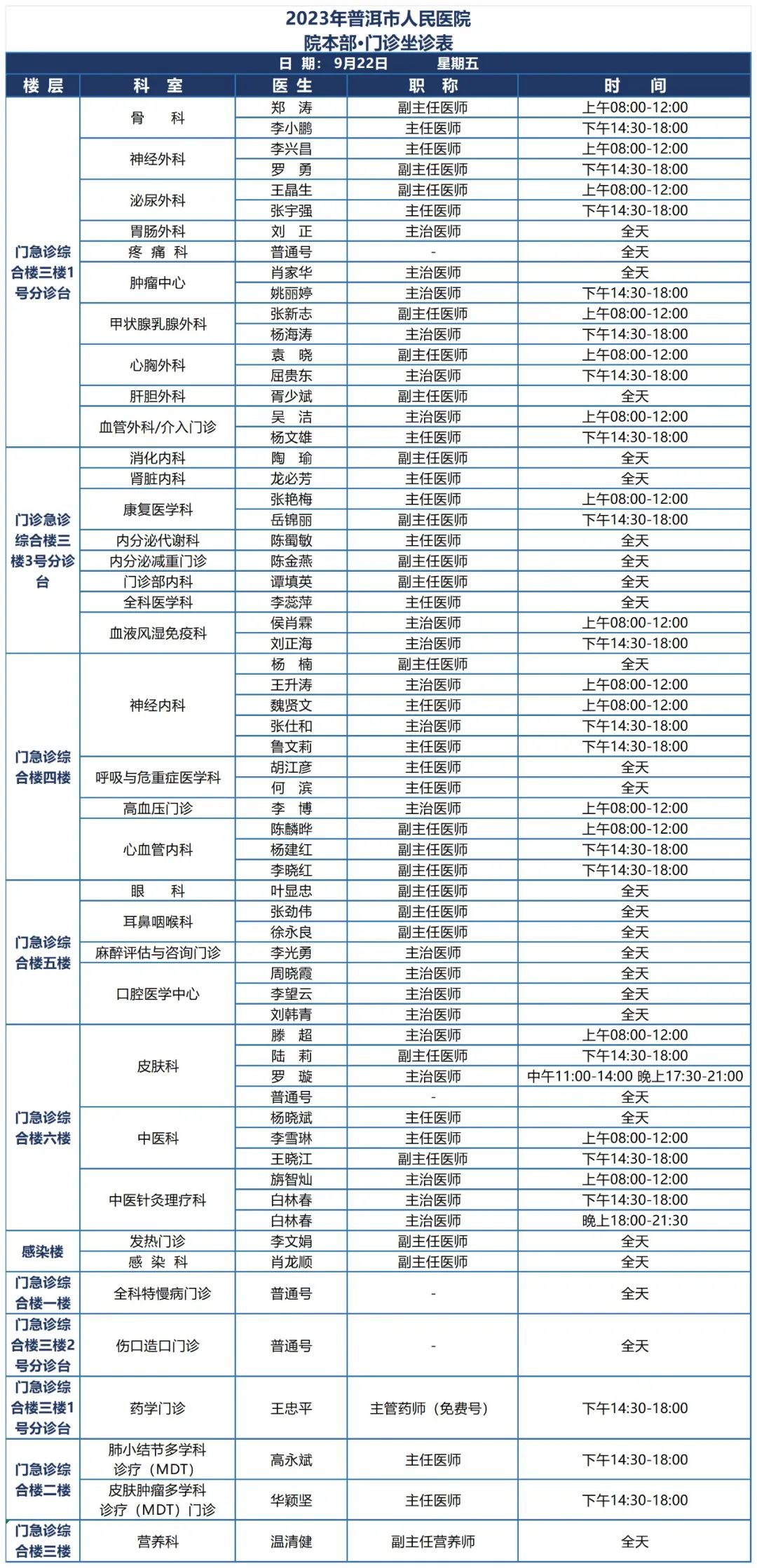 普洱市人民医院