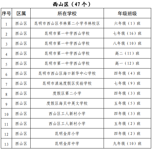 昆明西山发布