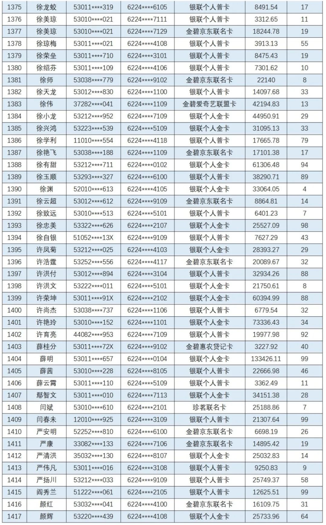 云南信息报