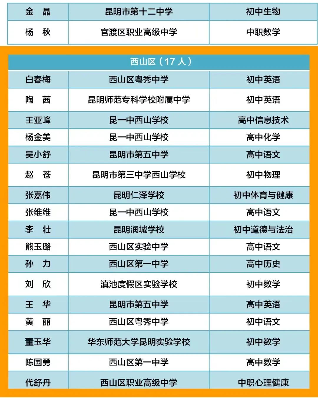 昆明西山教育体育