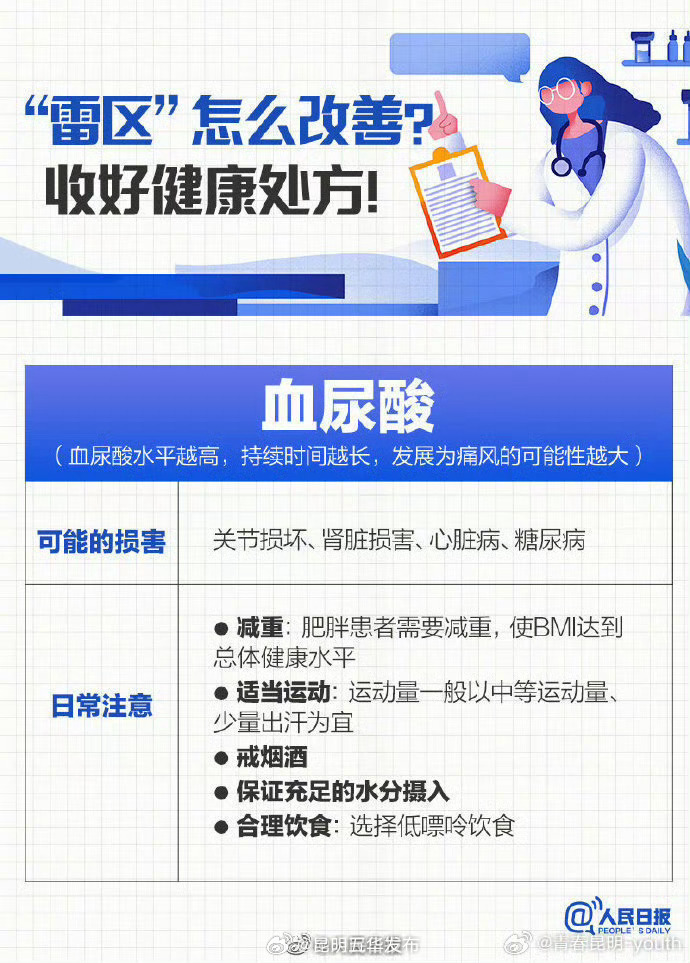 昆明五华发布
