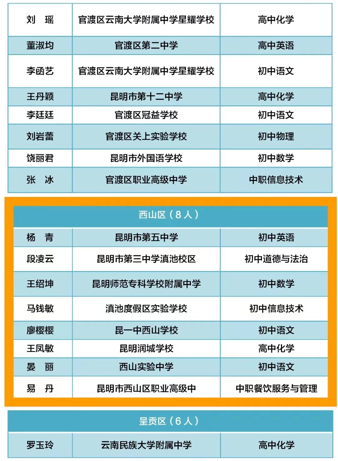 昆明西山教育体育