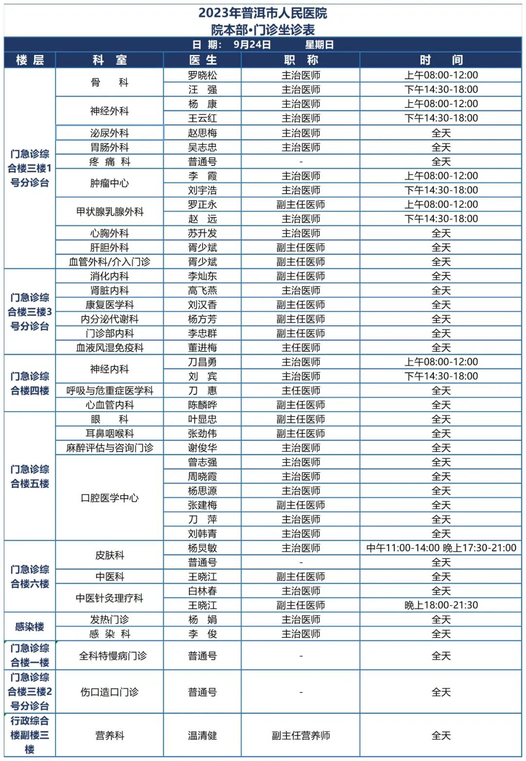 普洱市人民医院