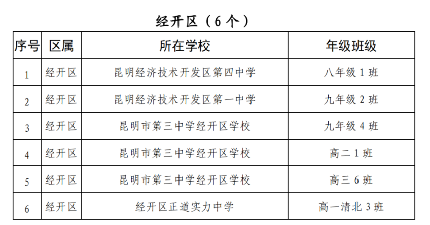 昆明经开区