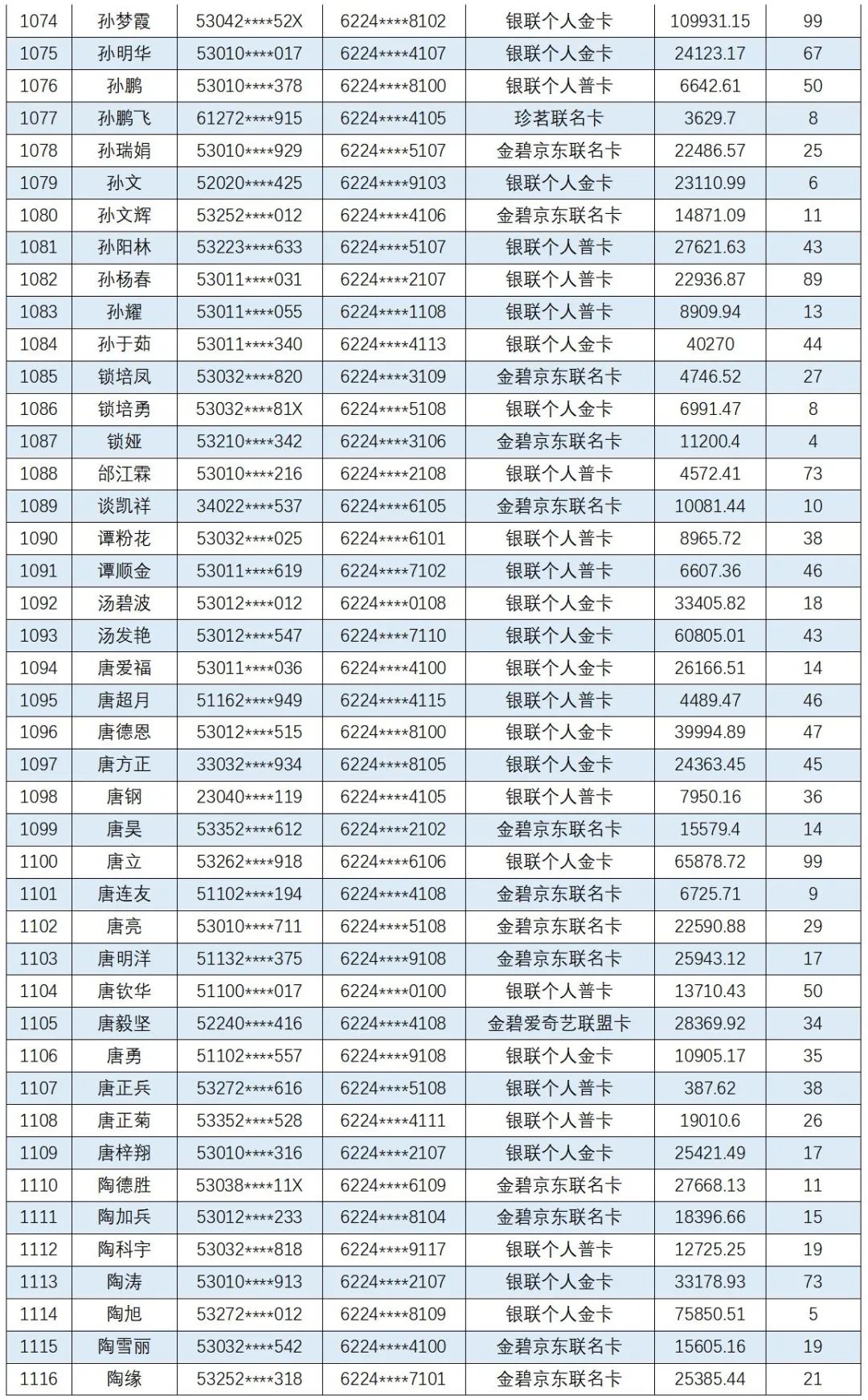 云南信息报