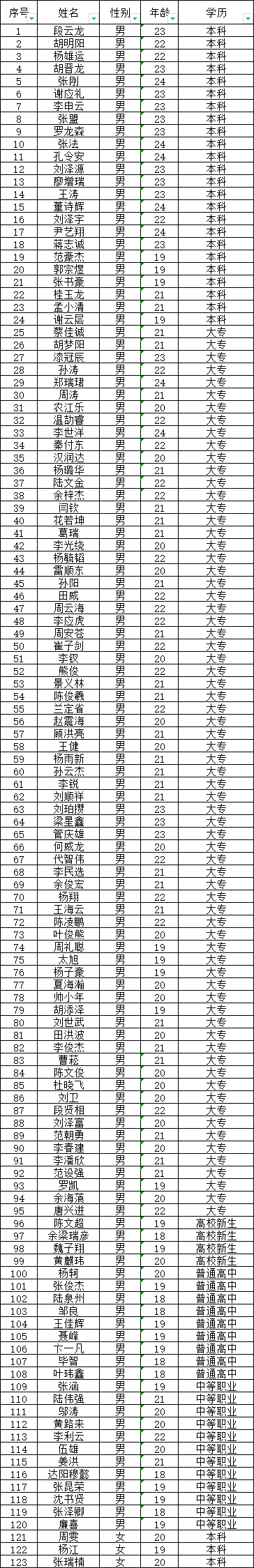 昆明西山发布