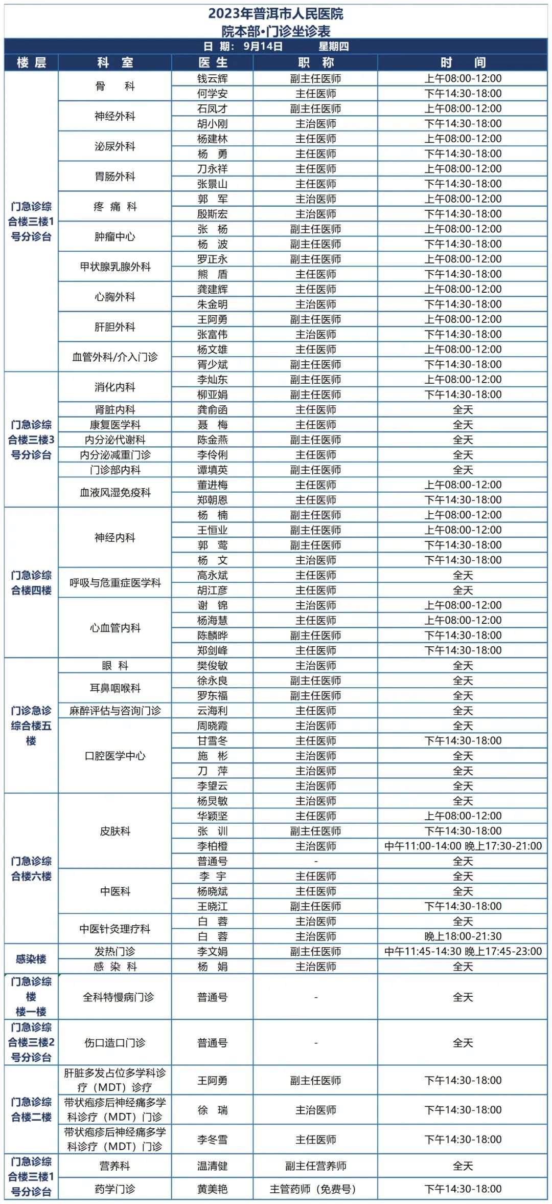 普洱市人民医院