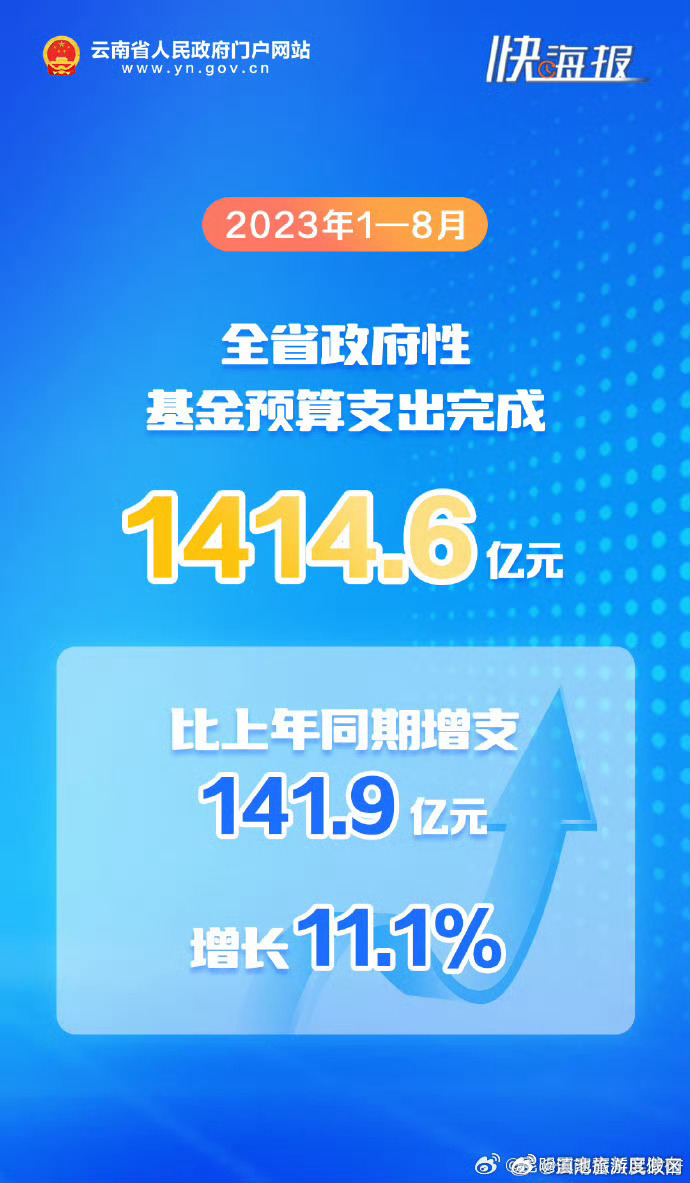 滇池旅游度假区