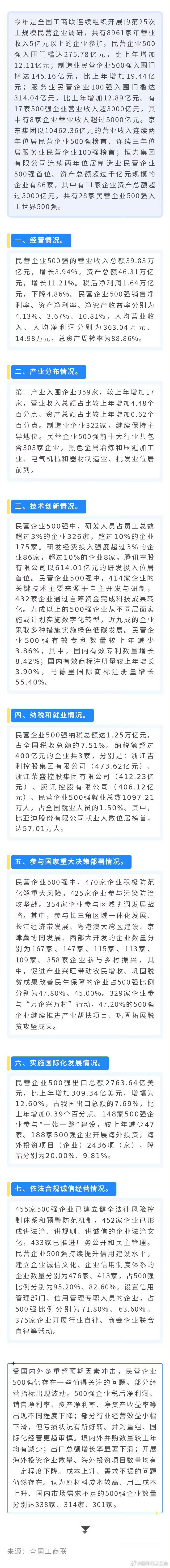 2023中国民营企业500强发布报告