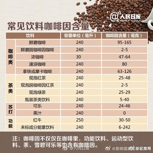 昆明国家高新区发布