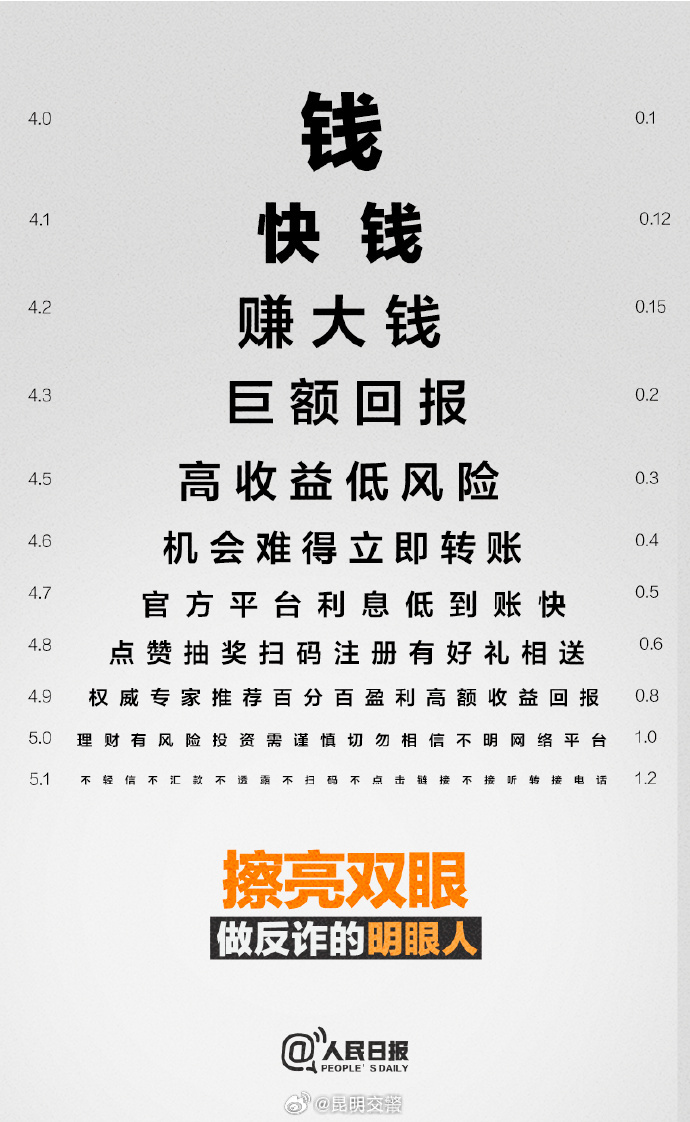 昆明交警