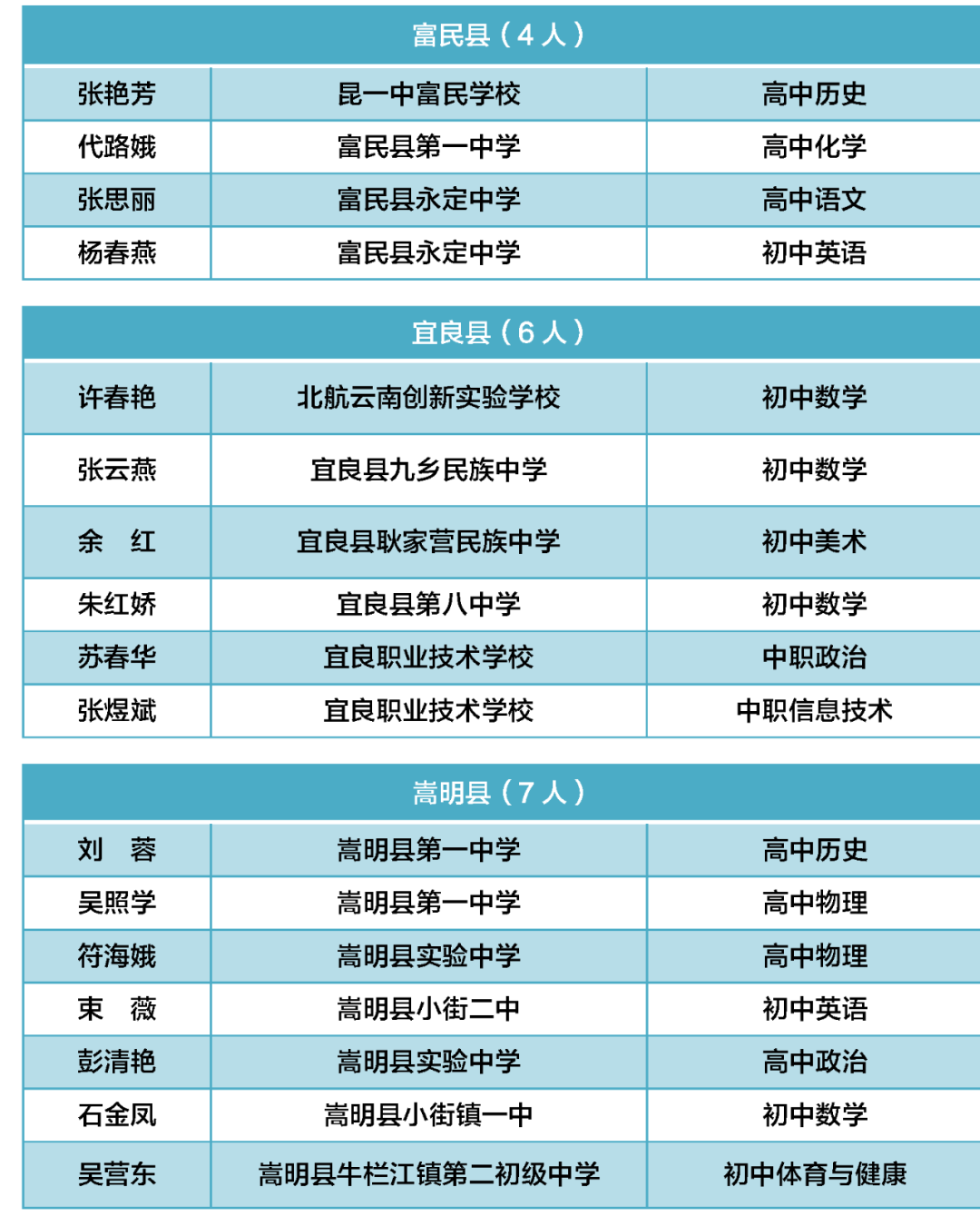 昆明西山教育体育
