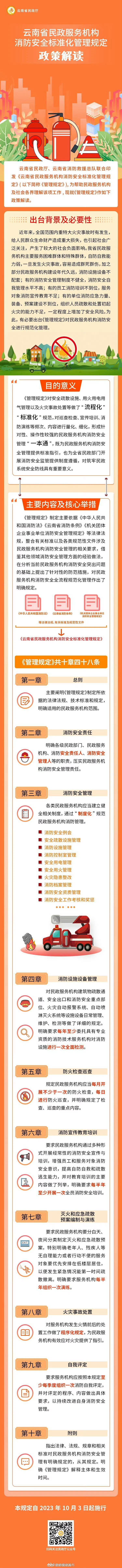 一图读懂丨云南省民政服务机构消防安全标准化管理规定