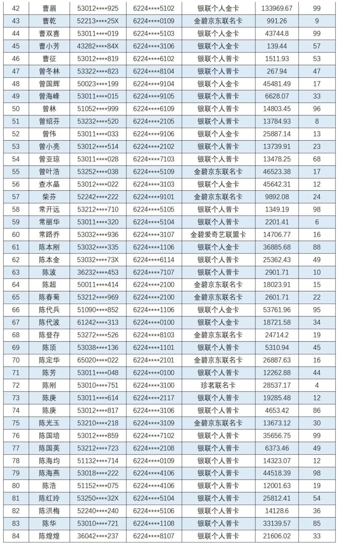 云南信息报