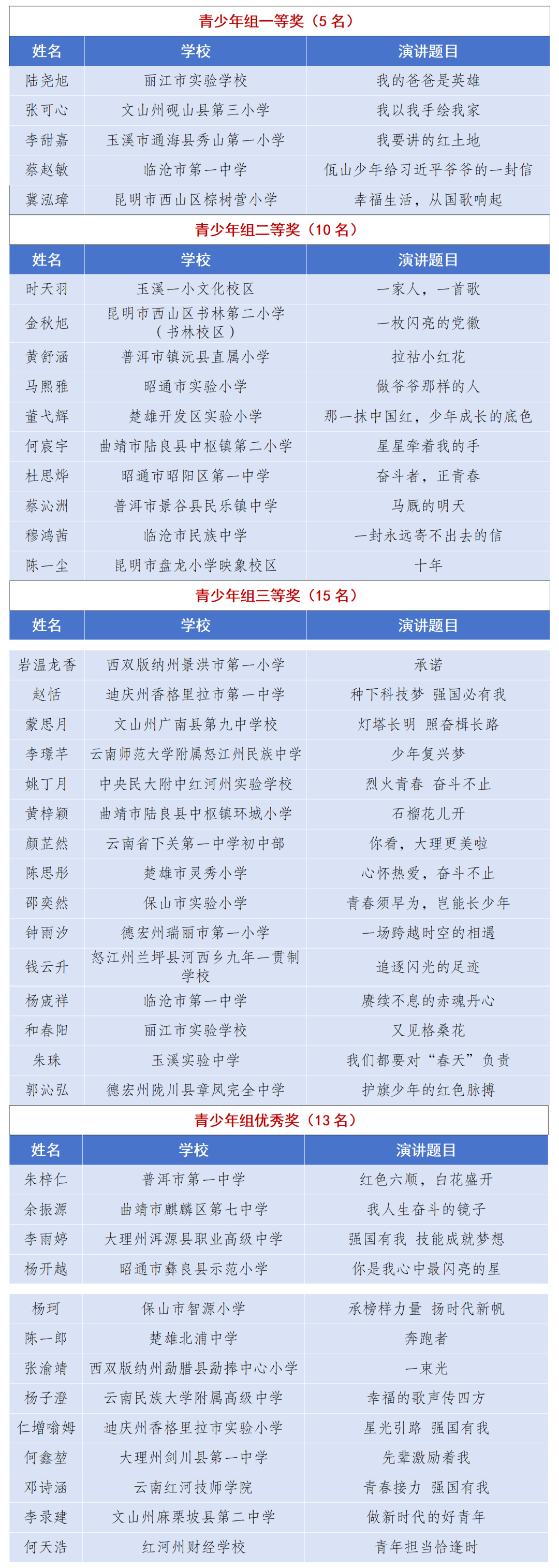文明昆明