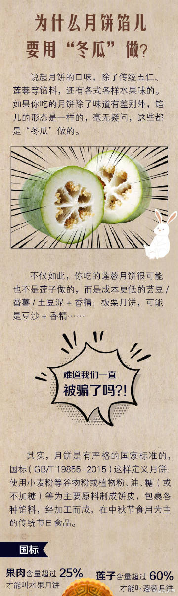 呈贡发布