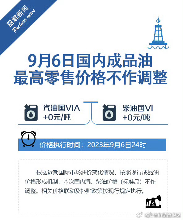 国内成品油价格不作调整