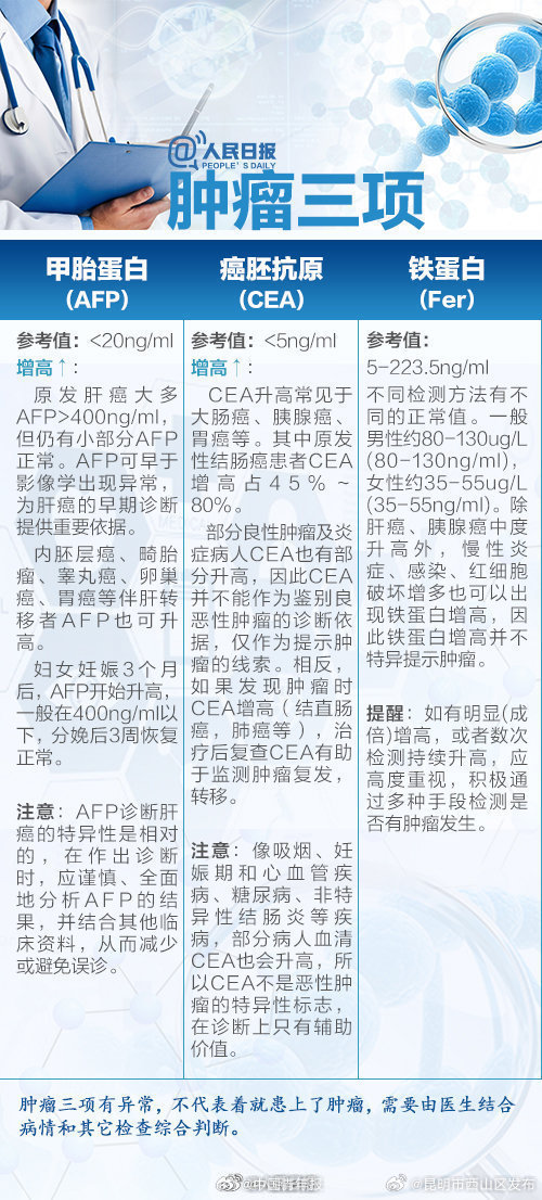 昆明市西山区发布