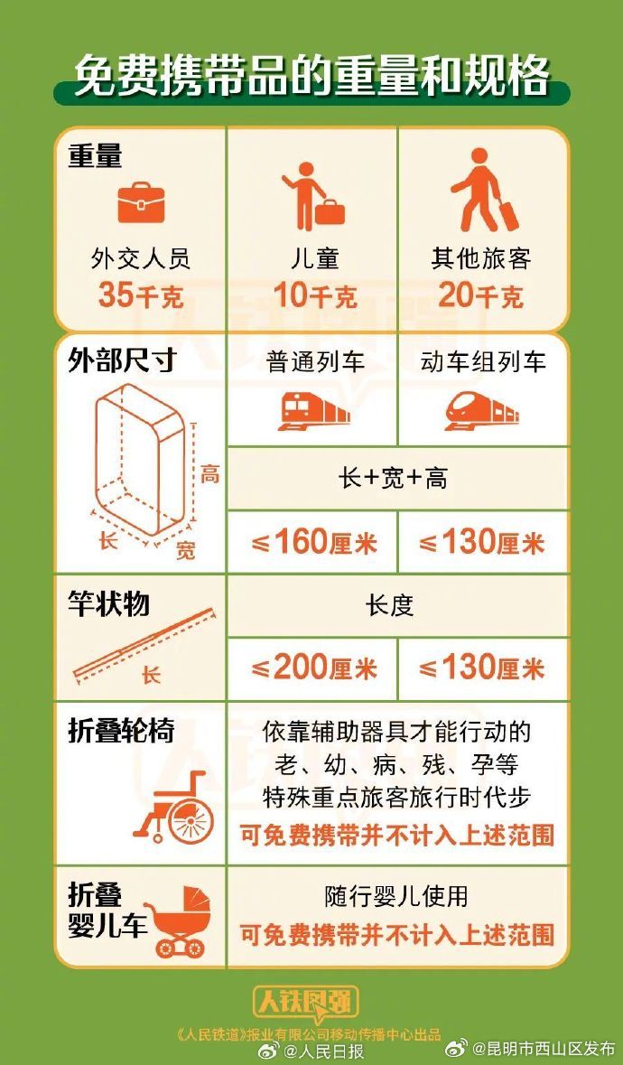 昆明市西山区发布