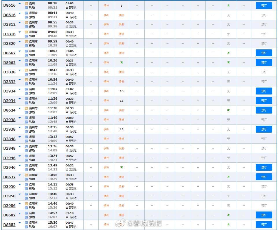 春城晚报