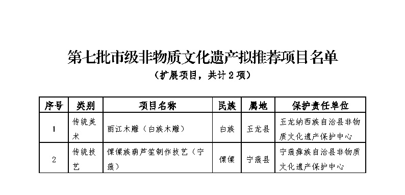 丽江日报