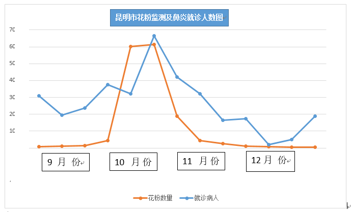 昆明市儿童医院