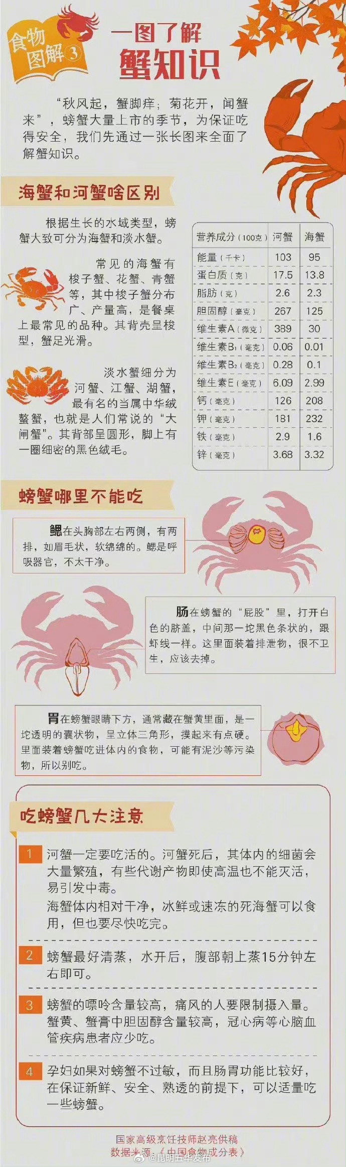 螃蟹身上3个部位不能吃 