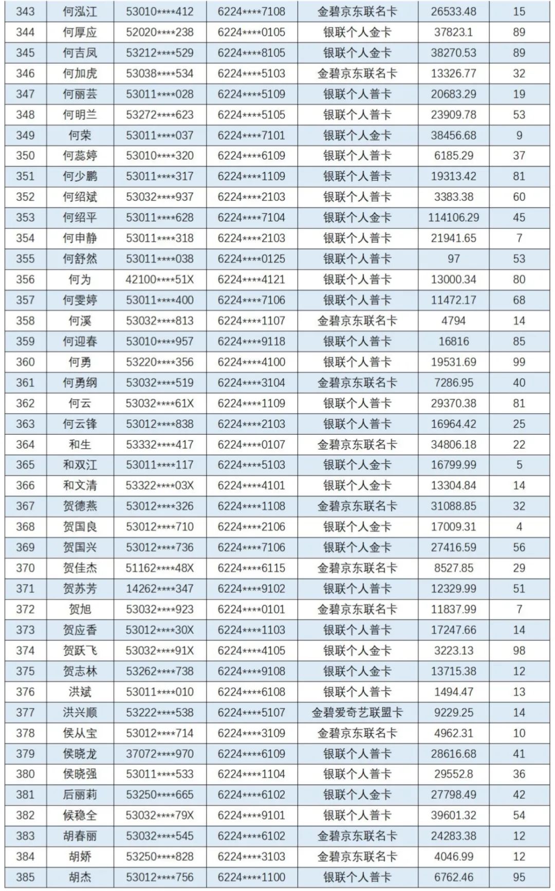 云南信息报