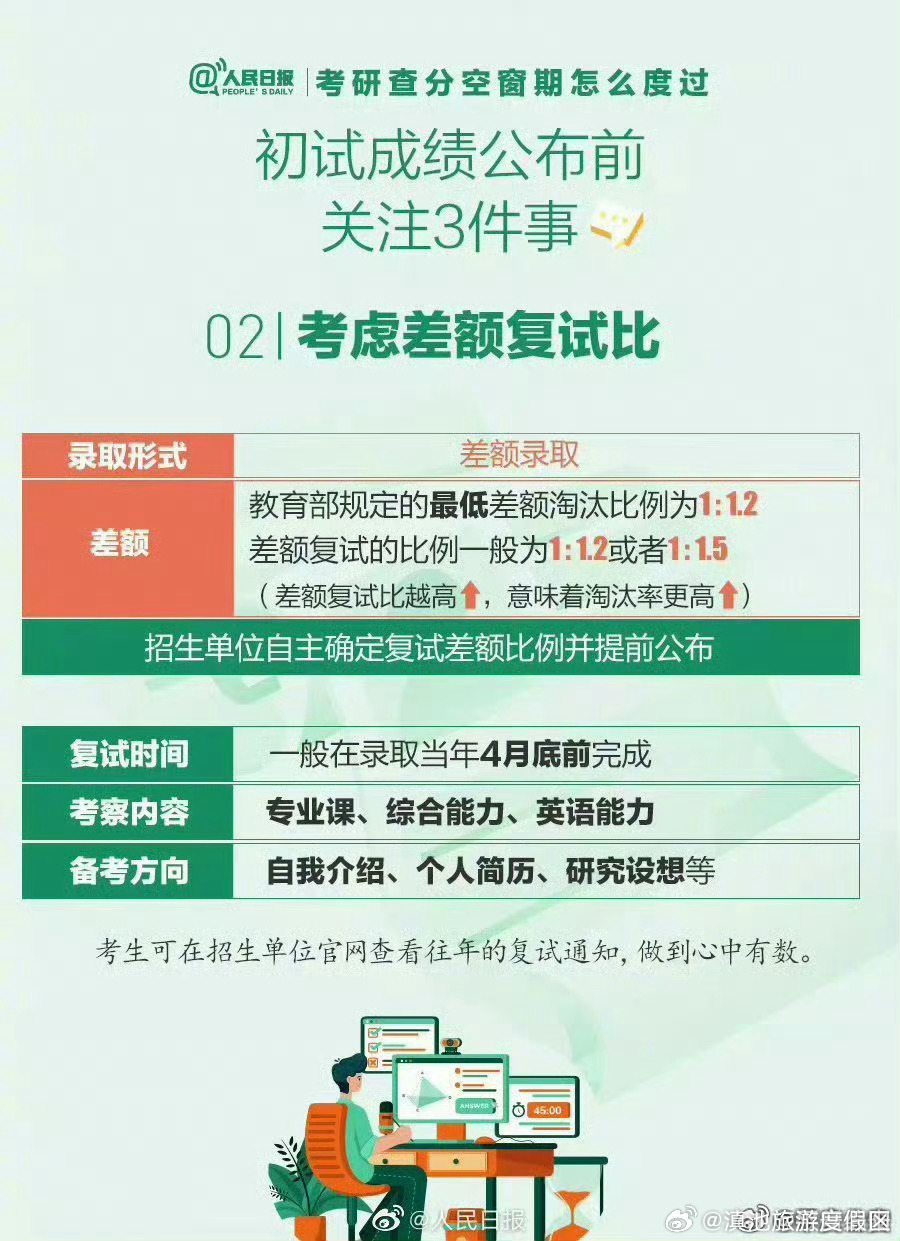 滇池旅游度假区