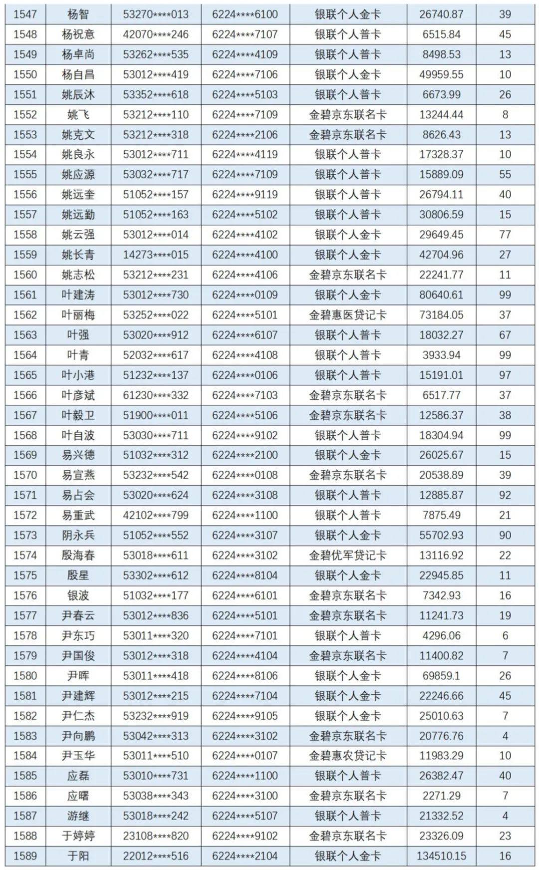 云南信息报
