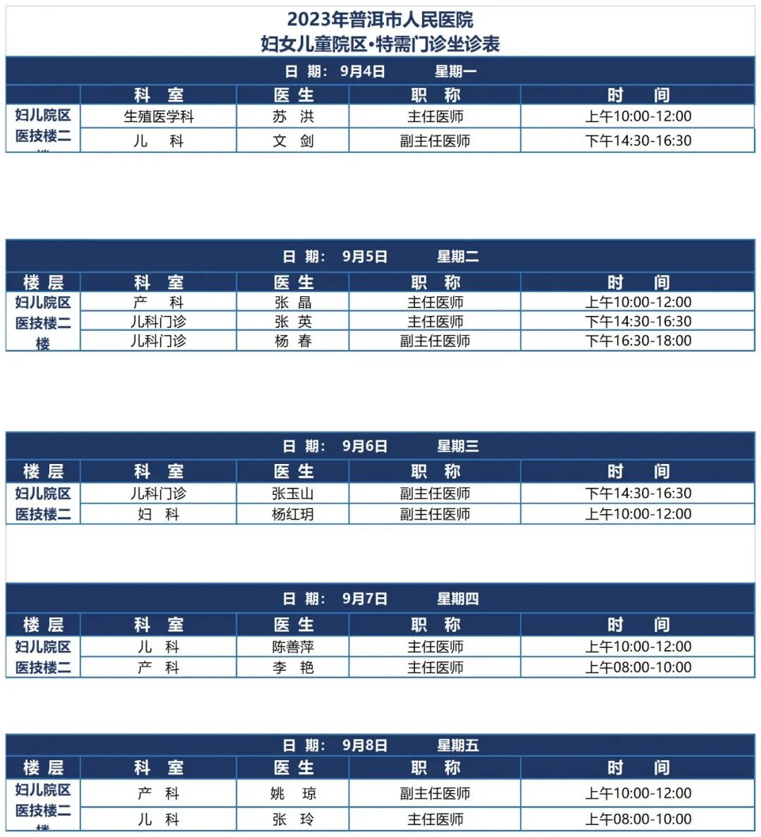 普洱市人民医院