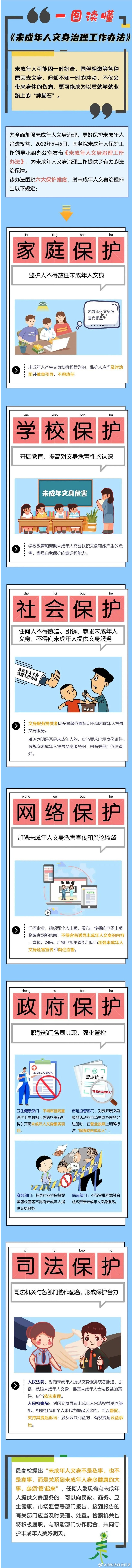 一图读懂｜《未成年人文身治理工作办法》