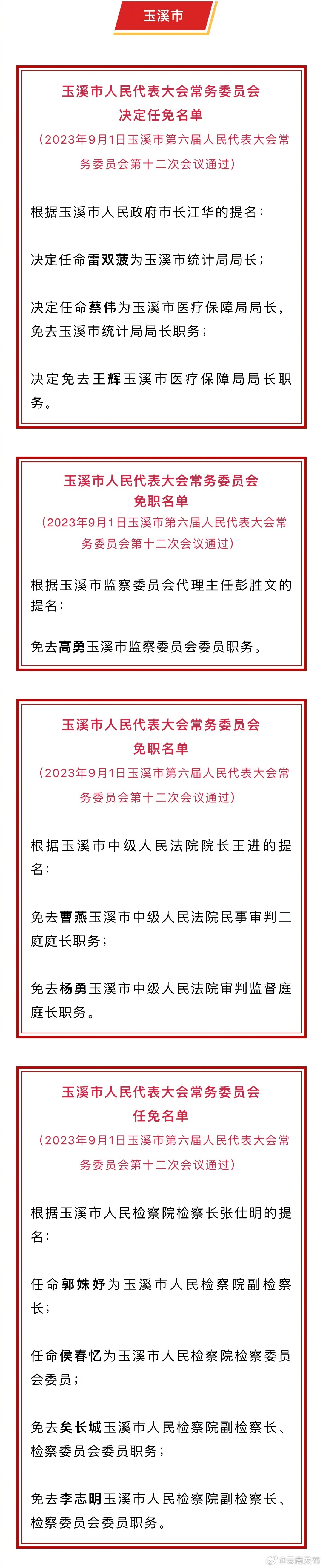 玉溪市人大常委会通过一批人事任免名单