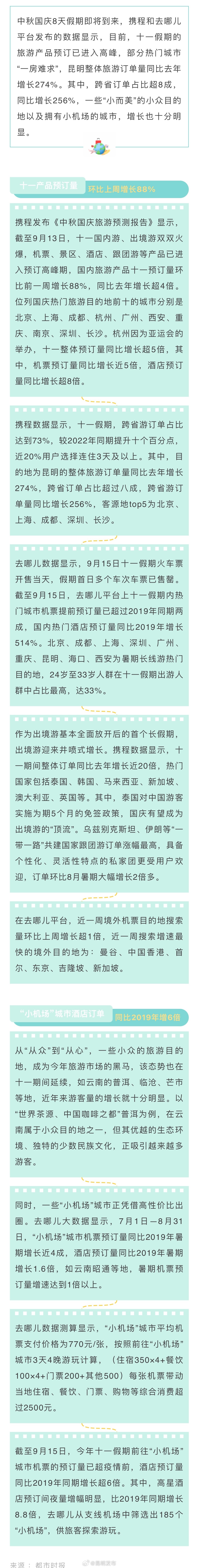 旅游订单同比增长274% 十一假期昆明或将再成大热门