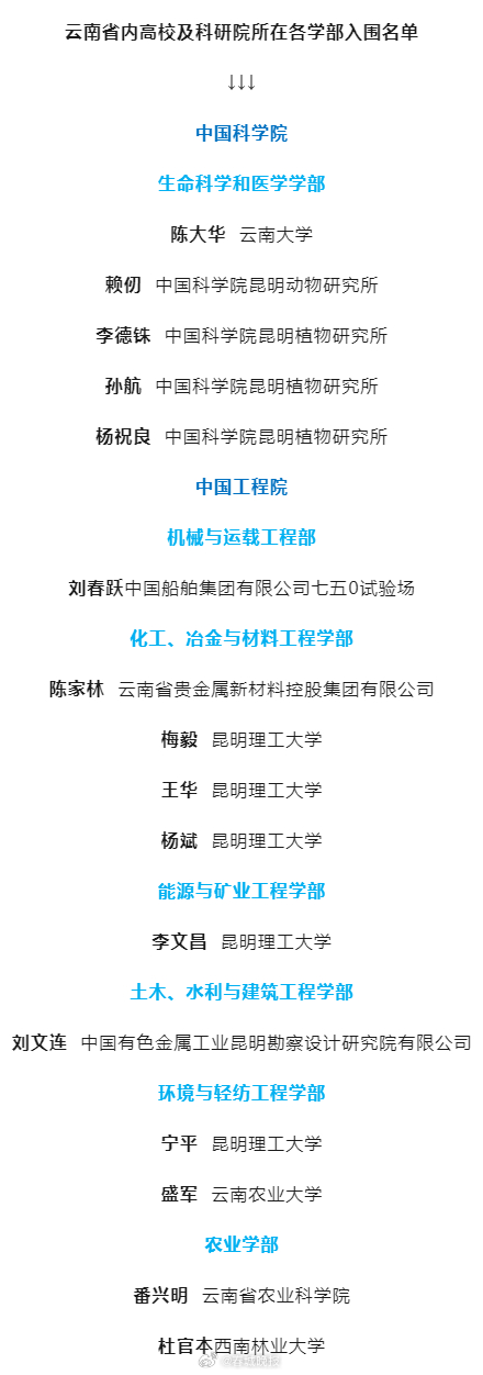 两院院士增选名单公布，云南这些候选人入围→