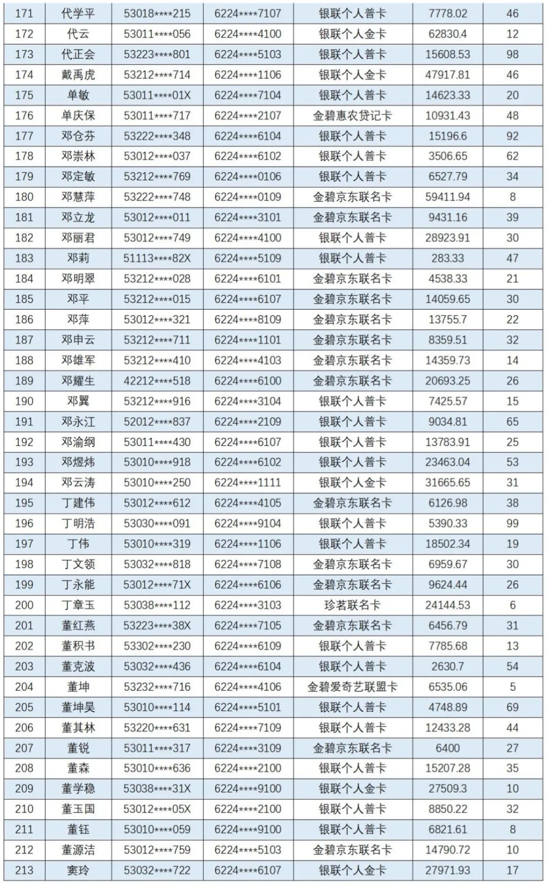 云南信息报