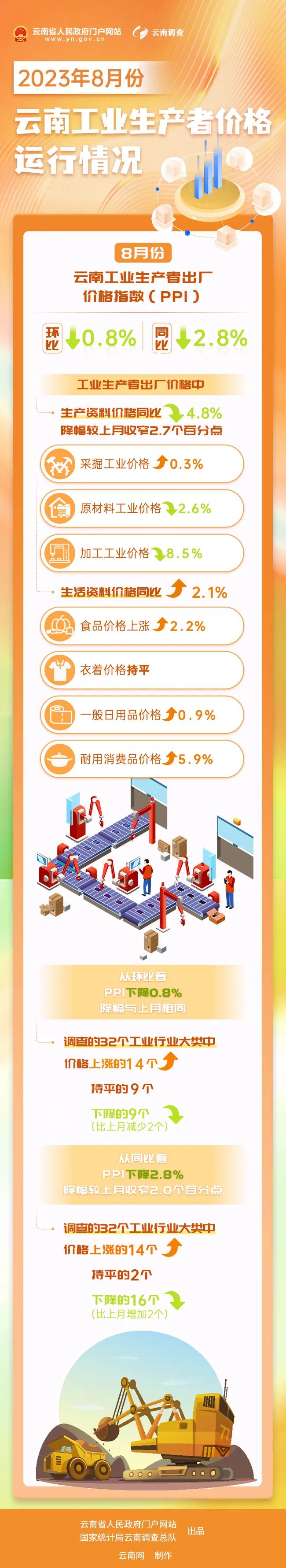 云南省人民政府网