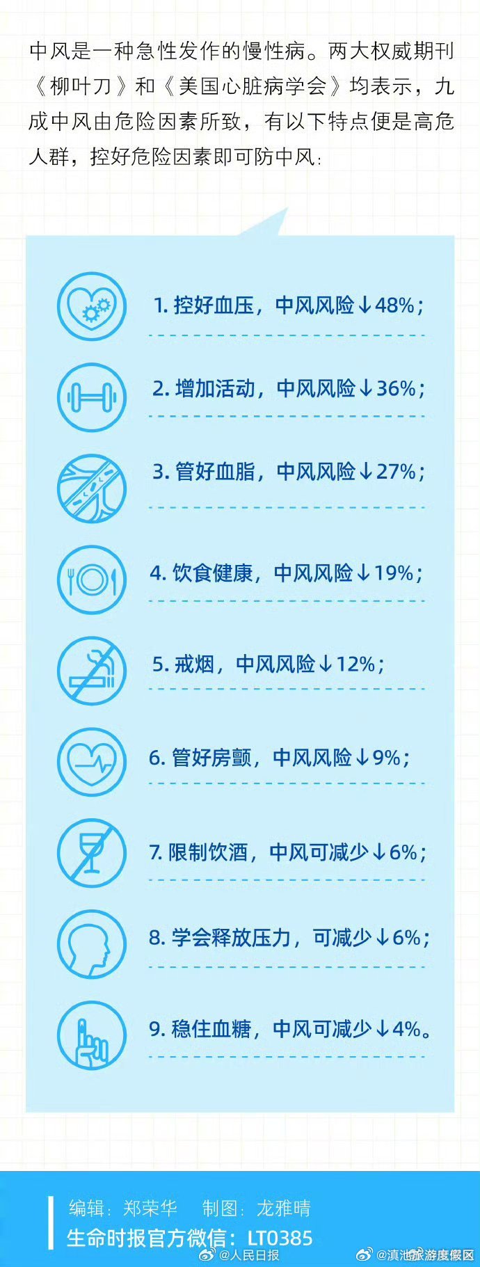 滇池旅游度假区