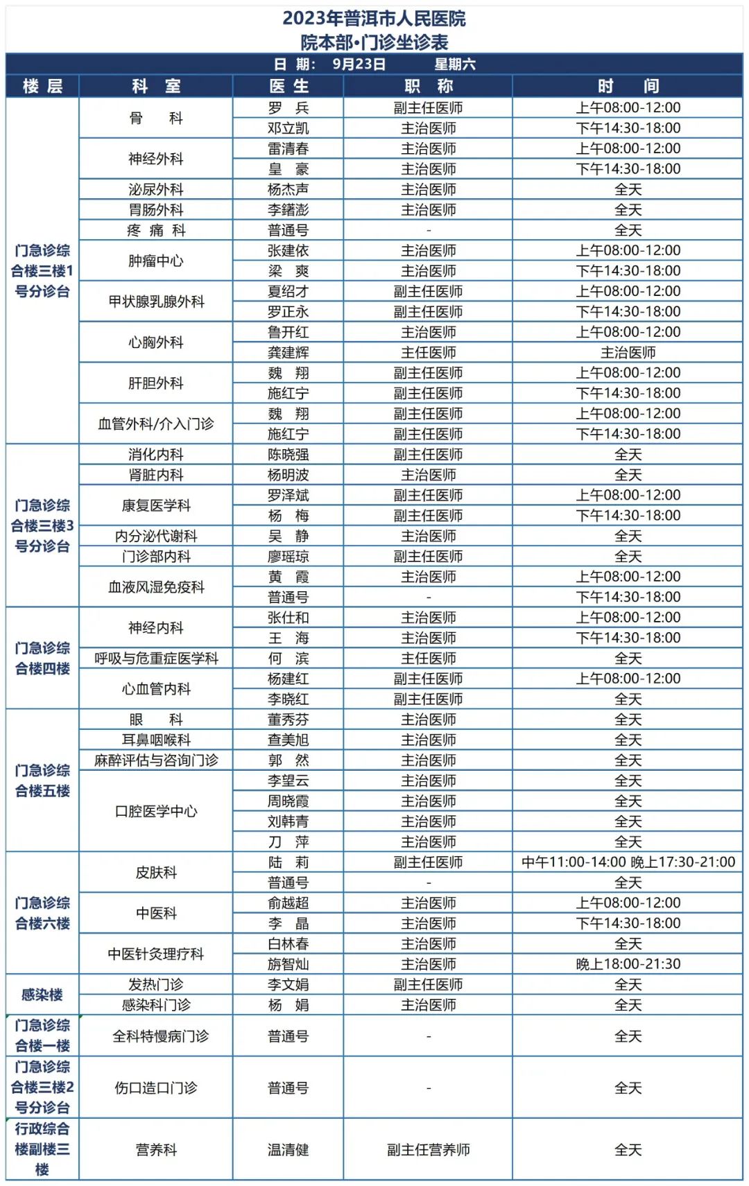 普洱市人民医院