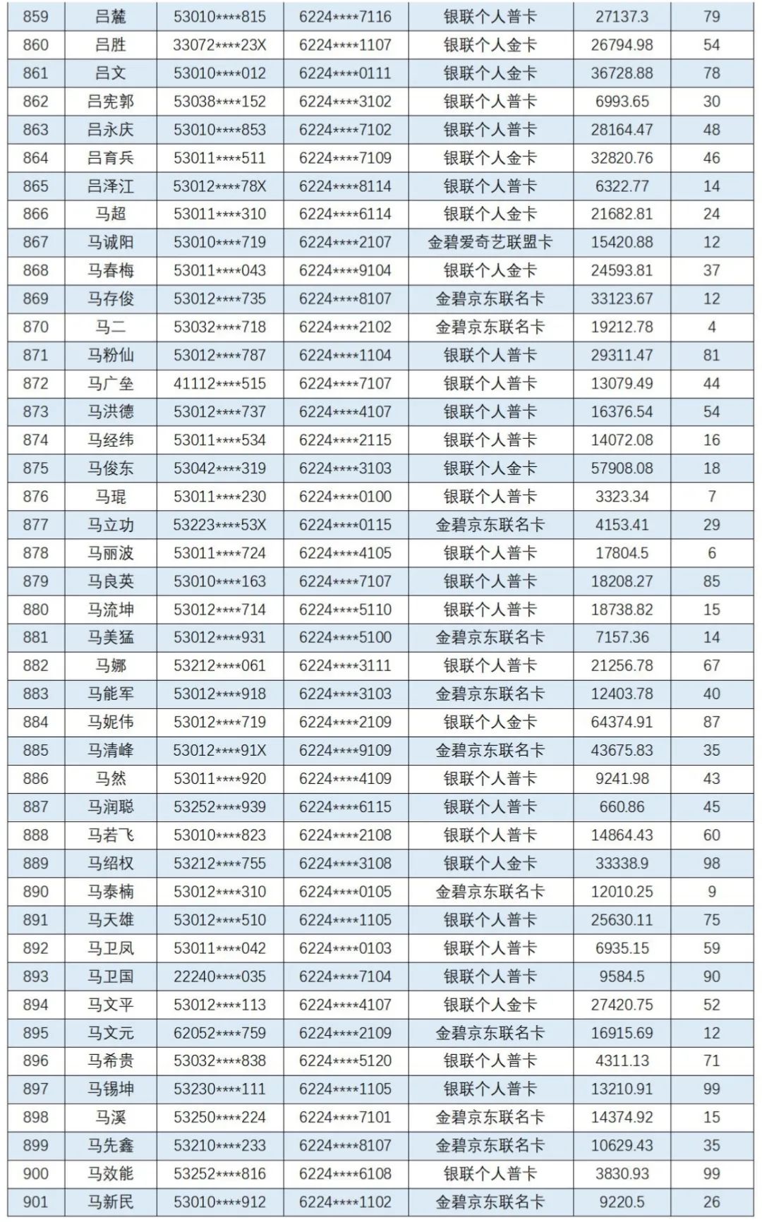 云南信息报