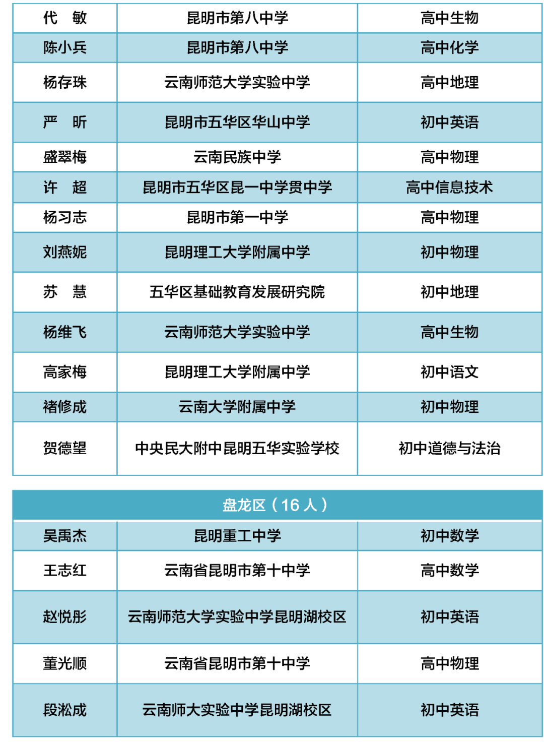 昆明西山教育体育